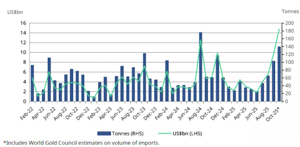 Тема антироссийских санкций вносит волатильности в динамику нефтяных цен
